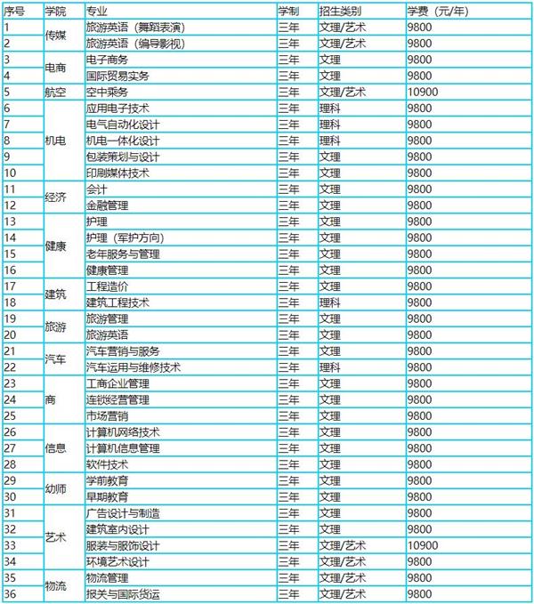 恒星?？茖I(yè)
