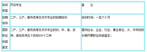 各專業(yè)收費(fèi)明細(xì)