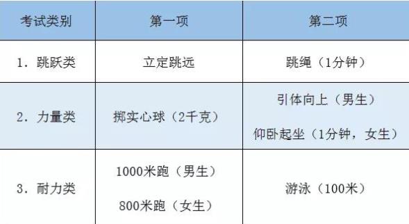 初三體考時(shí)間
