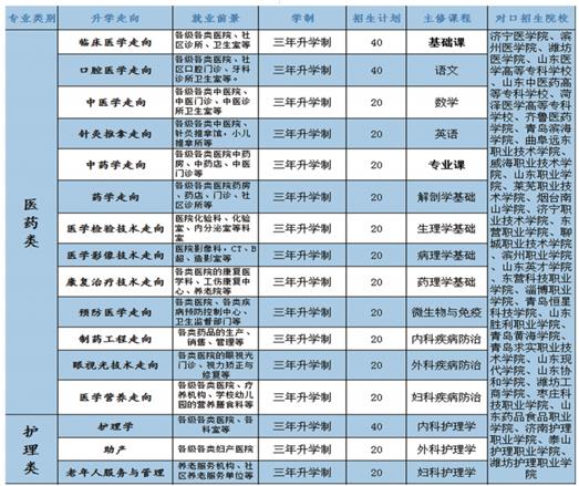 學口腔醫(yī)學專業(yè)哪個學校好？   