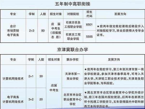 石家莊職業(yè)財會學(xué)校