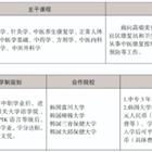 三年制中職專(zhuān)業(yè)（升學(xué)、就業(yè)、留學(xué)方向）