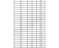 2019年濟(jì)南市中考成績(jī)一分一段表出爐(七區(qū))