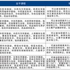 中專就業(yè)班